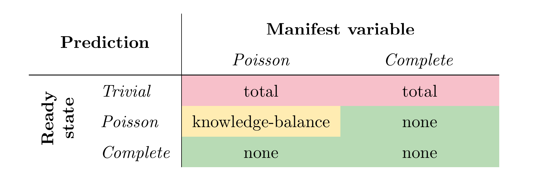 Epistemic horizons for prediction