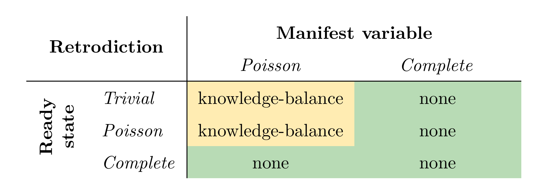 Epistemic horizons for retrodiction